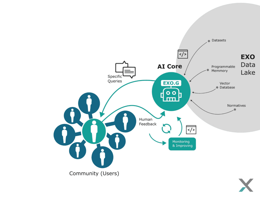 A graph showing market forces demanding ESG data